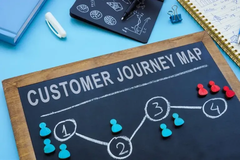 Customer journey map in content marketing