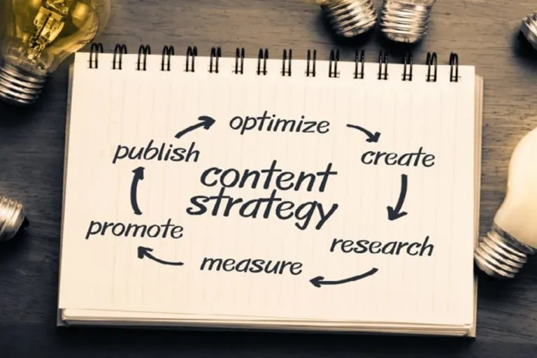 What is content strategy?