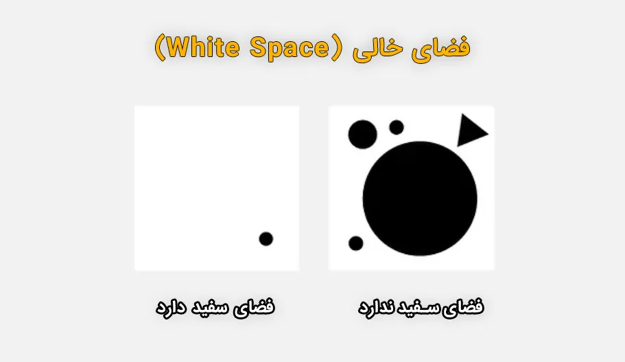 فضای خالی (White Space)