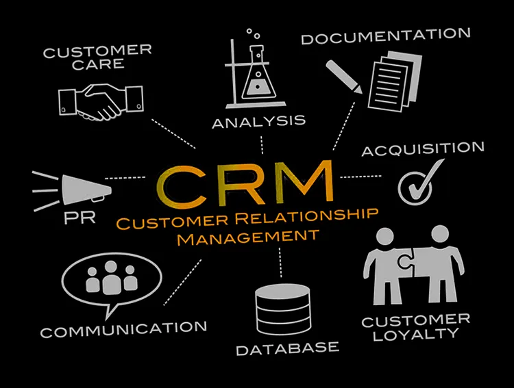 Definition of CRM