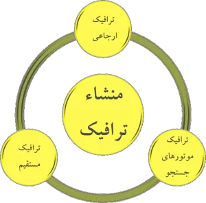 منشا ترافیک وب سایت