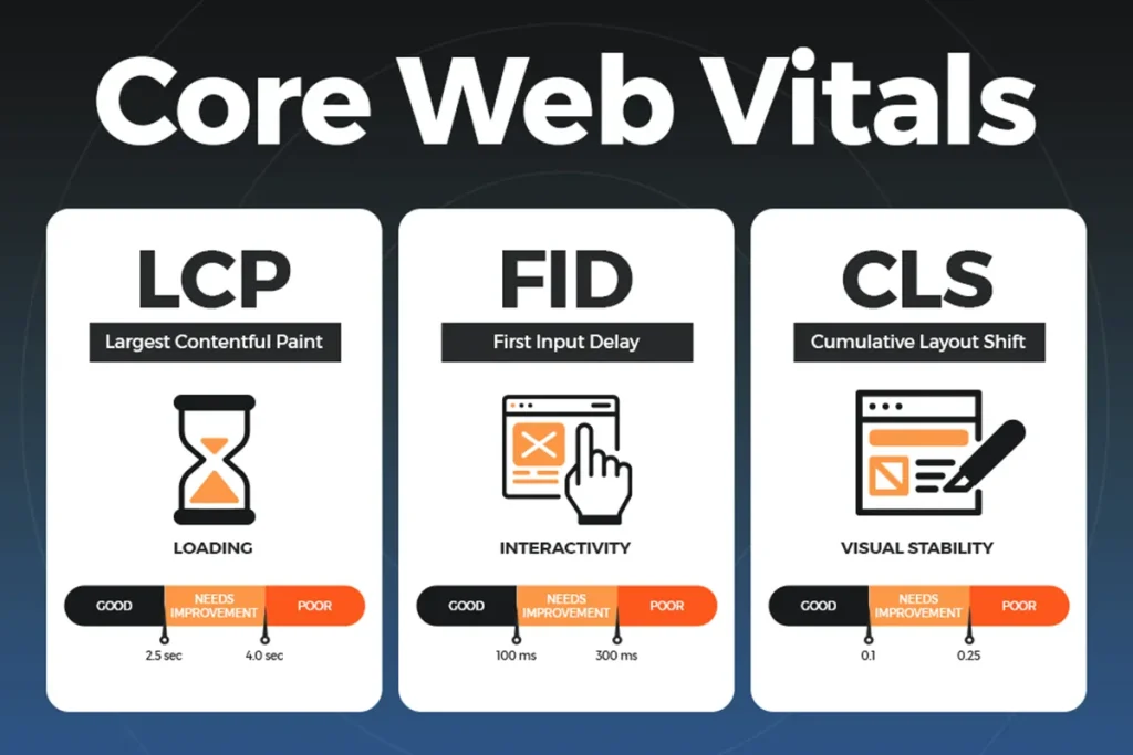 Core Web Vitals