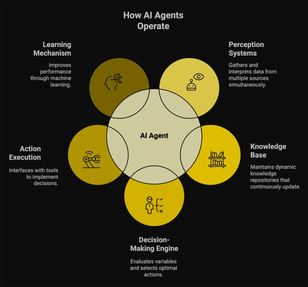 AI Agent